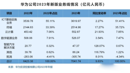 遙遙領(lǐng)先的起源 從云計(jì)算設(shè)備銷售到技術(shù)自立