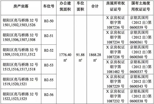 1900萬(wàn)、5000萬(wàn)、6800萬(wàn) 三家科技公司賣房竟比賣云計(jì)算設(shè)備賺得還多