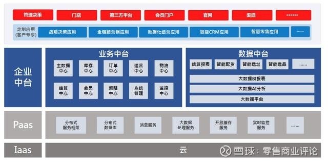 新零售進(jìn)入“深水戰(zhàn)”，看百勝軟件的中臺(tái)謀局