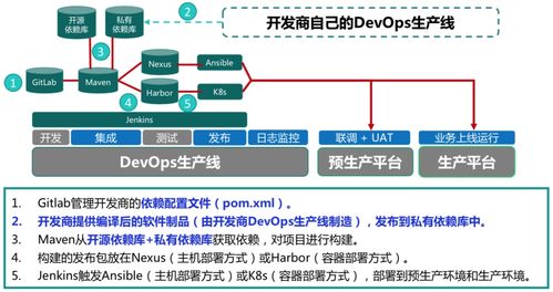 信創(chuàng)體系下跨x86和arm雙棧架構的流水線探索與實踐