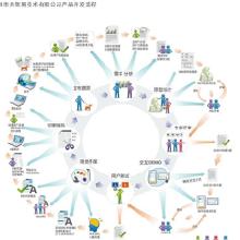 廣東軟件開(kāi)發(fā)外包 價(jià)格、批發(fā)與廠家選擇全攻略