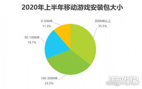破解游戲包體過(guò)大僵局 廣東歡太軟件商店引領(lǐng)行業(yè)新實(shí)踐